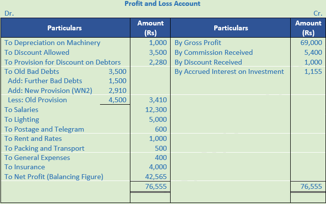 DK Goel Solutions Class 11 Accountancy Financial Statements- With Adjustments-Num-Q34-Sol-