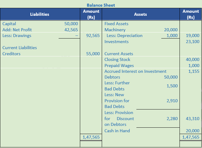 DK Goel Solutions Class 11 Accountancy Financial Statements- With Adjustments-Num-Q34-Sol-1