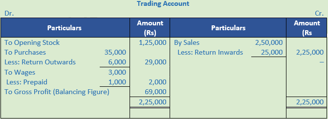 DK Goel Solutions Class 11 Accountancy Financial Statements- With Adjustments-Num-Q34-Sol