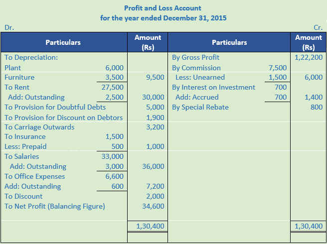 DK Goel Solutions Class 11 Accountancy Financial Statements- With Adjustments-Num-Q35-Sol-