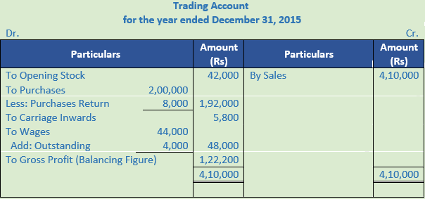 DK Goel Solutions Class 11 Accountancy Financial Statements- With Adjustments-Num-Q35-Sol