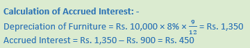 DK Goel Solutions Class 11 Accountancy Financial Statements- With Adjustments-Num-Q36-Note