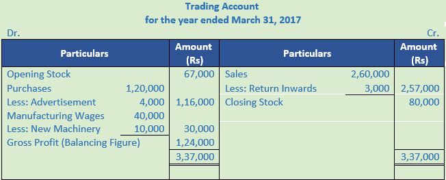 DK Goel Solutions Class 11 Accountancy Financial Statements- With Adjustments-Num-Q37-Sol