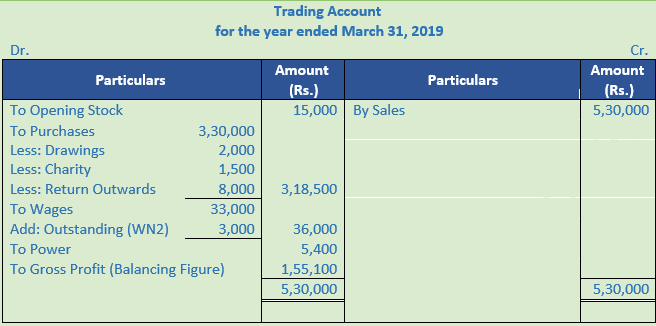 DK Goel Solutions Class 11 Accountancy Financial Statements- With Adjustments-Num-Q38-