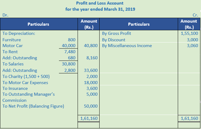 DK Goel Solutions Class 11 Accountancy Financial Statements- With Adjustments-Num-Q38-1