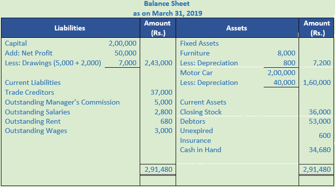 DK Goel Solutions Class 11 Accountancy Financial Statements- With Adjustments-Num-Q38-2