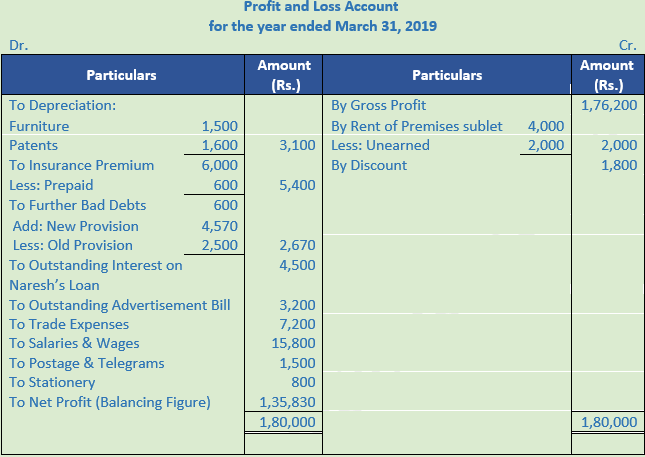 DK Goel Solutions Class 11 Accountancy Financial Statements- With Adjustments-Num-Q39-1