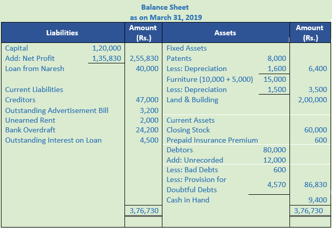 DK Goel Solutions Class 11 Accountancy Financial Statements- With Adjustments-Num-Q39-2