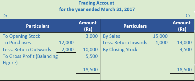 DK Goel Solutions Class 11 Accountancy Financial Statements- With Adjustments-Num-Q4-2