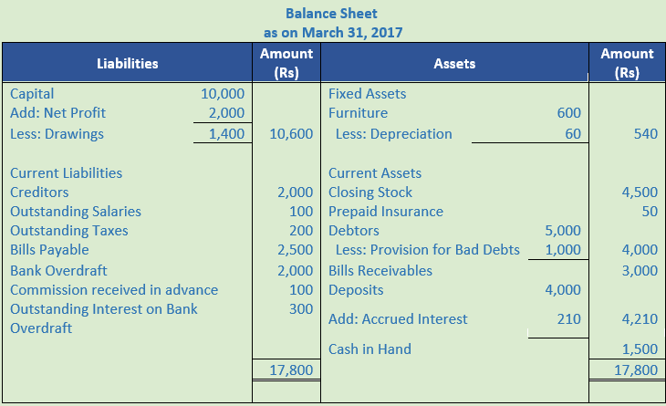 DK Goel Solutions Class 11 Accountancy Financial Statements- With Adjustments-Num-Q4-4