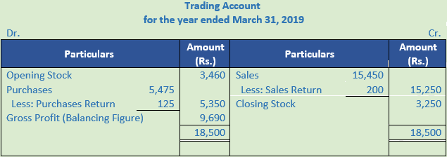 DK Goel Solutions Class 11 Accountancy Financial Statements- With Adjustments-Num-Q5-