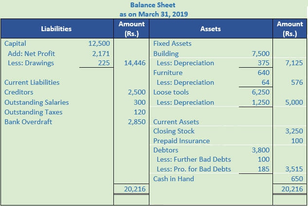 DK Goel Solutions Class 11 Accountancy Financial Statements- With Adjustments-Num-Q5-2