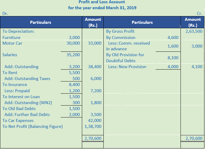 DK Goel Solutions Class 11 Accountancy Financial Statements- With Adjustments-Num-Q6-Sol-