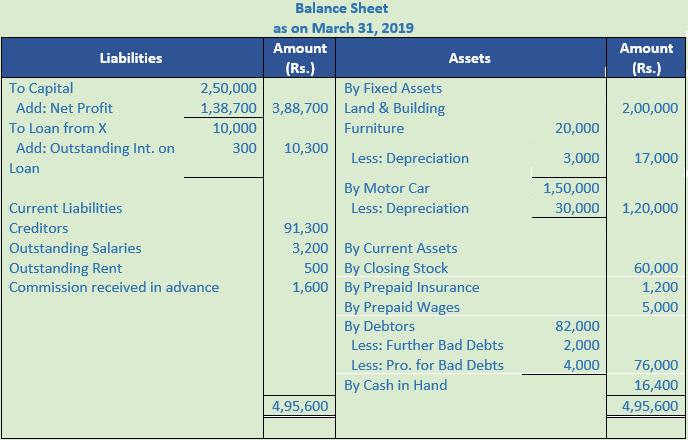 DK Goel Solutions Class 11 Accountancy Financial Statements- With Adjustments-Num-Q6-Sol-1