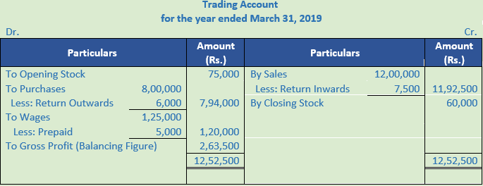 DK Goel Solutions Class 11 Accountancy Financial Statements- With Adjustments-Num-Q6-Sol