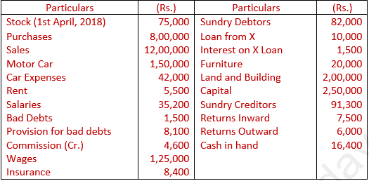 DK Goel Solutions Class 11 Accountancy Financial Statements- With Adjustments-Num-Q6