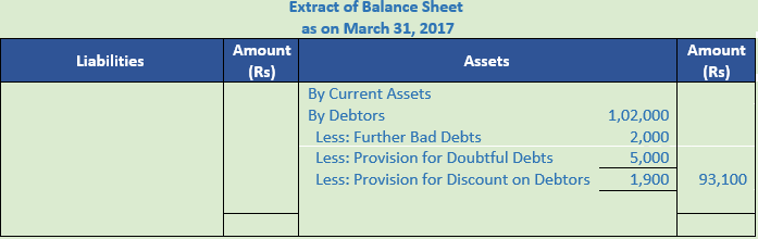 DK Goel Solutions Class 11 Accountancy Financial Statements- With Adjustments-Num-Q7-1