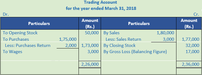 DK Goel Solutions Class 11 Accountancy Financial Statements- With Adjustments-Num-Q8-1