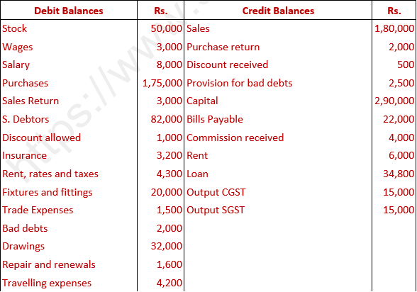 DK Goel Solutions Class 11 Accountancy Financial Statements- With Adjustments-Num-Q8