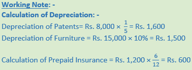 DK Goel Solutions Class 11 Accountancy Financial Statements- With Adjustments-Num-Work