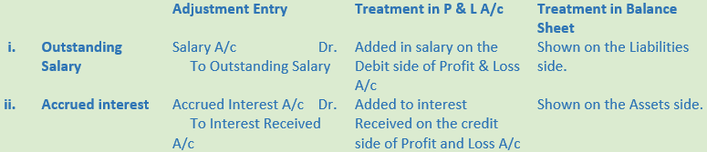 DK Goel Solutions Class 11 Accountancy Financial Statements- With Adjustments-Q10-