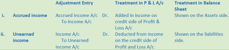 DK Goel Solutions Class 11 Accountancy Financial Statements- With Adjustments-Q9