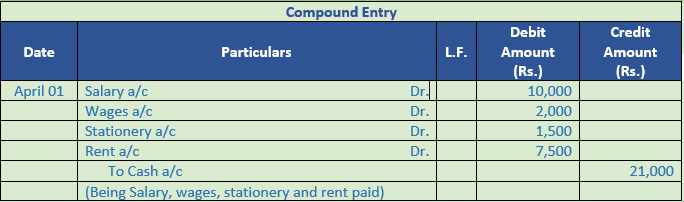 DK Goel Solutions Class 11 Accountancy Ledger-