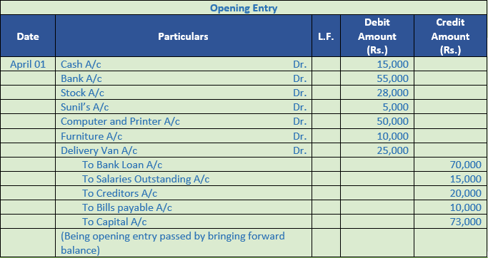 DK Goel Solutions Class 11 Accountancy Ledger-1