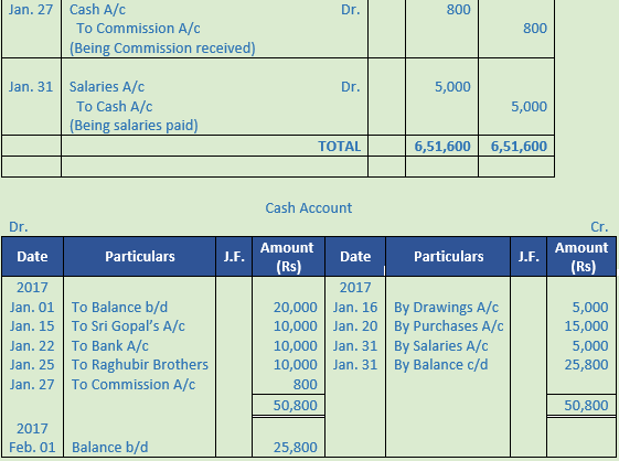 DK Goel Solutions Class 11 Accountancy Ledger-104