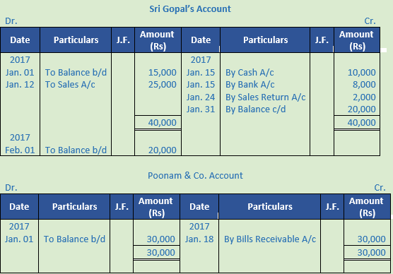 DK Goel Solutions Class 11 Accountancy Ledger-105