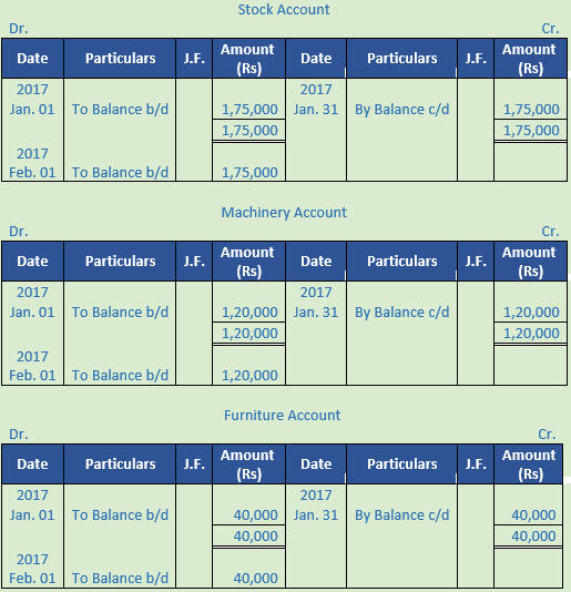 DK Goel Solutions Class 11 Accountancy Ledger-106