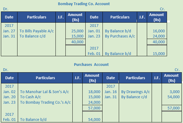 DK Goel Solutions Class 11 Accountancy Ledger-108