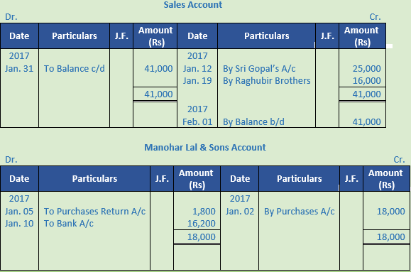 DK Goel Solutions Class 11 Accountancy Ledger-109