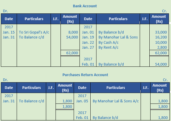 DK Goel Solutions Class 11 Accountancy Ledger-110