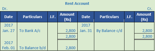 DK Goel Solutions Class 11 Accountancy Ledger-113