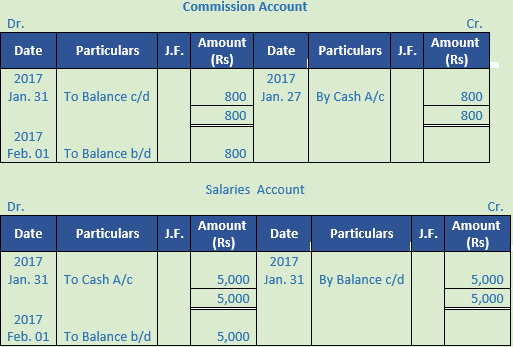 DK Goel Solutions Class 11 Accountancy Ledger-114