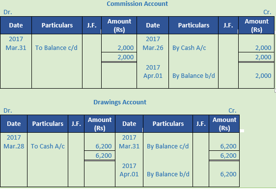 DK Goel Solutions Class 11 Accountancy Ledger-15