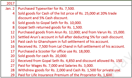 DK Goel Solutions Class 11 Accountancy Ledger-17