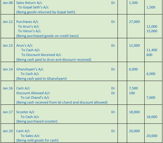 DK Goel Solutions Class 11 Accountancy Ledger-19