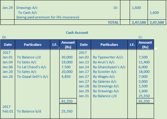 DK Goel Solutions Class 11 Accountancy Ledger-21