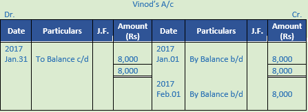 DK Goel Solutions Class 11 Accountancy Ledger-24