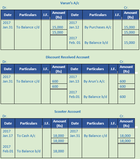 DK Goel Solutions Class 11 Accountancy Ledger-29