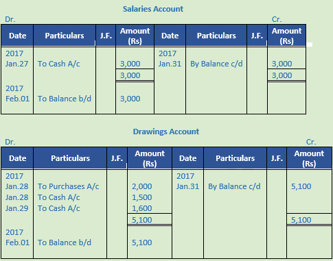 DK Goel Solutions Class 11 Accountancy Ledger-31