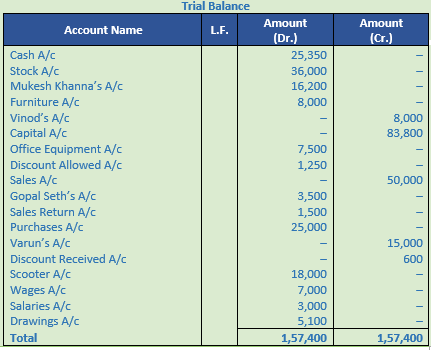 DK Goel Solutions Class 11 Accountancy Ledger-32