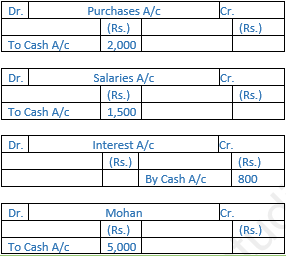 DK Goel Solutions Class 11 Accountancy Ledger-33