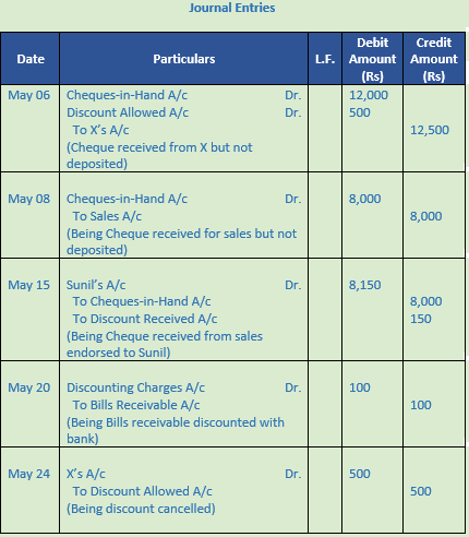 DK Goel Solutions Class 11 Accountancy Ledger-36