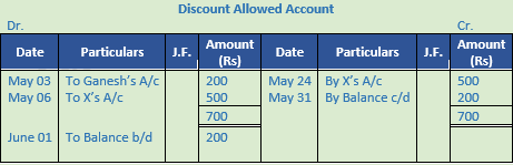 DK Goel Solutions Class 11 Accountancy Ledger-37