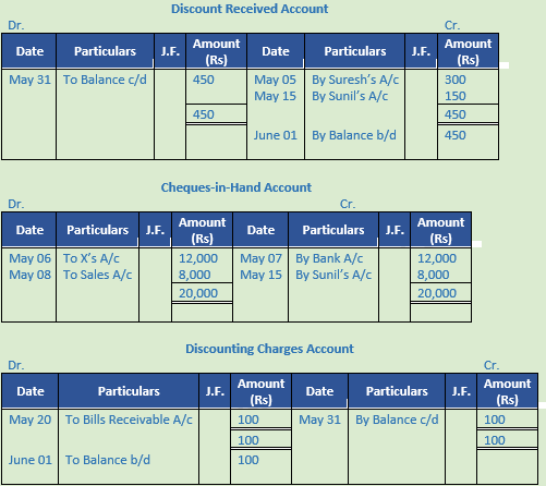 DK Goel Solutions Class 11 Accountancy Ledger-38