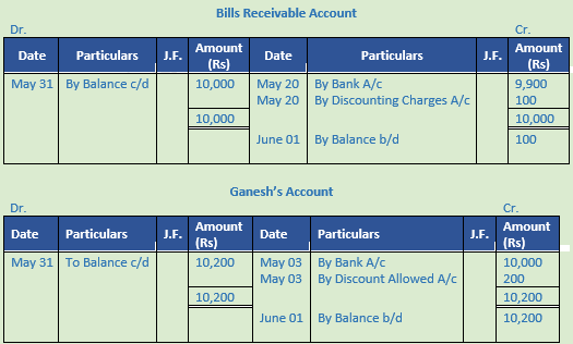 DK Goel Solutions Class 11 Accountancy Ledger-39