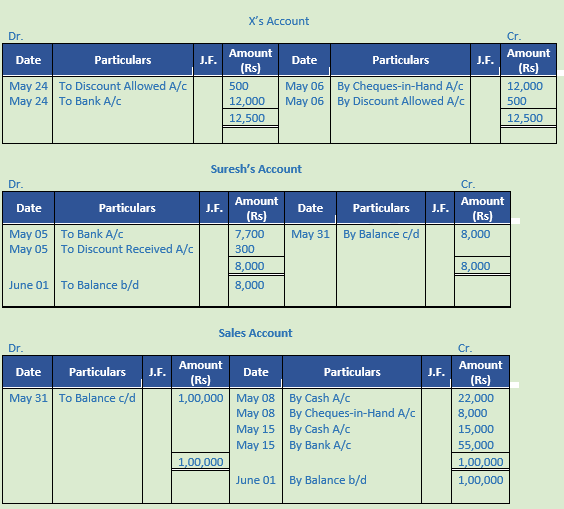 DK Goel Solutions Class 11 Accountancy Ledger-40